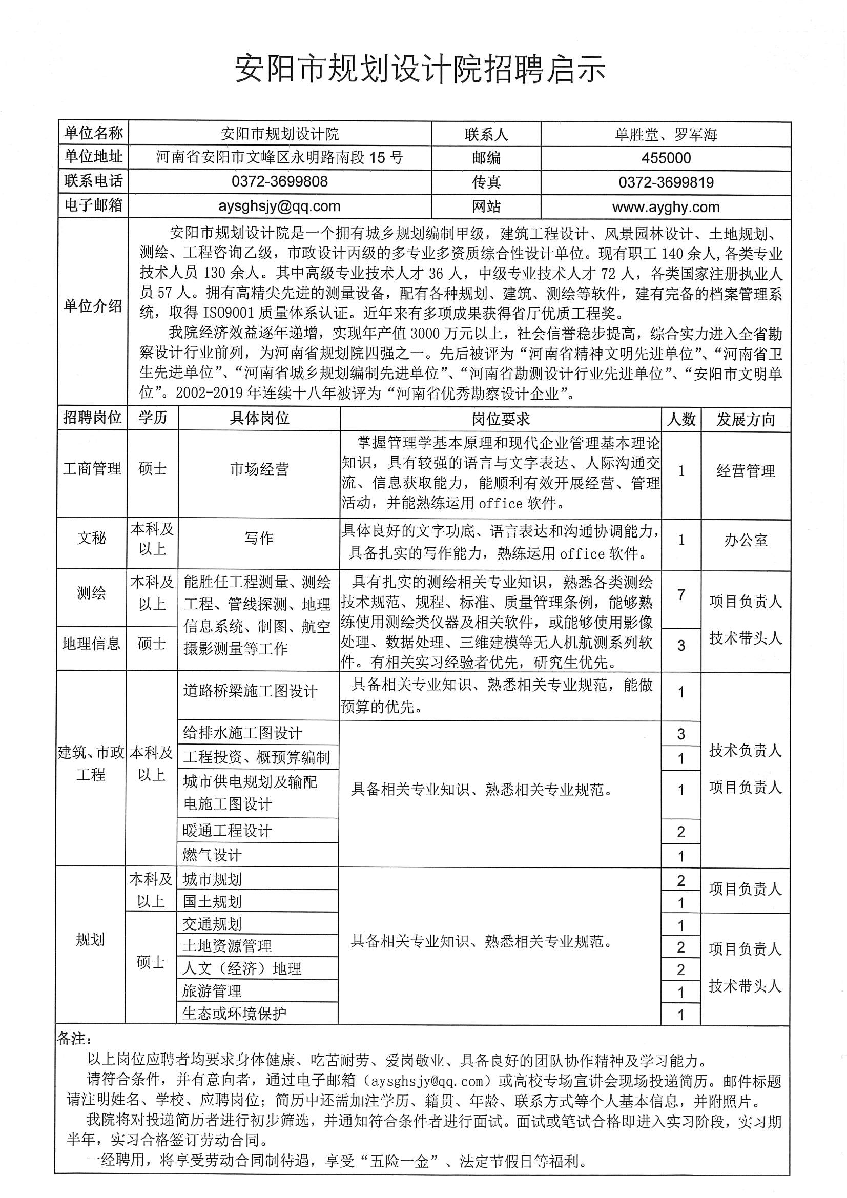 安阳市规划设计院招聘启示.jpg
