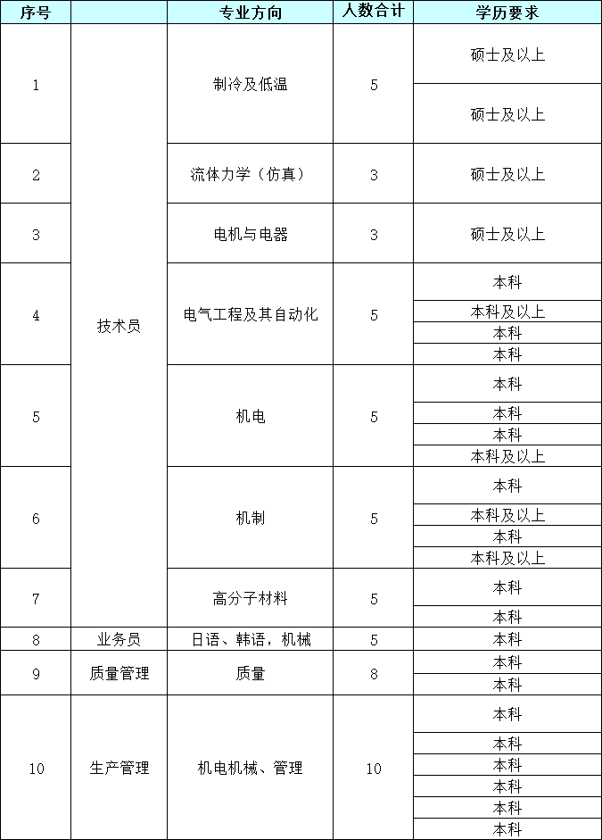 职位.jpg