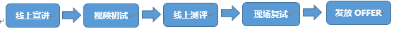 联泓流程1.png