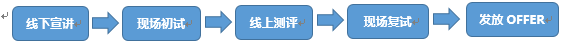 联泓流程2.png