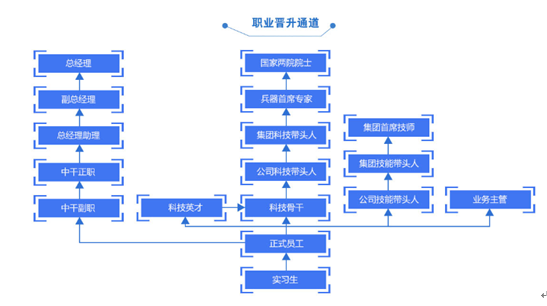 晋升.png