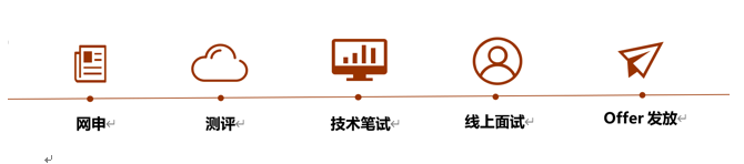 流程.png