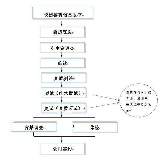 流程.png