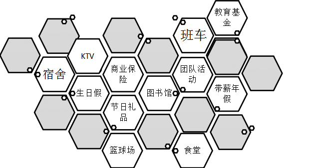 福利.png