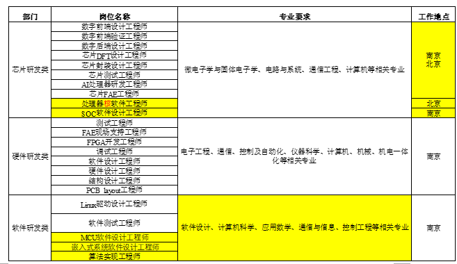 华创二.png