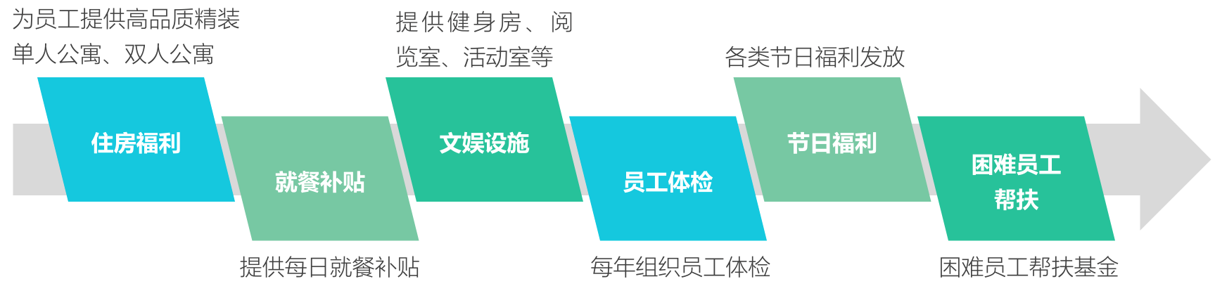 薪酬福利.png