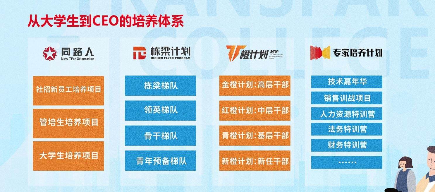 培养与发展2.jpg