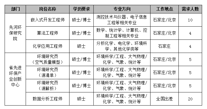 岗位.png