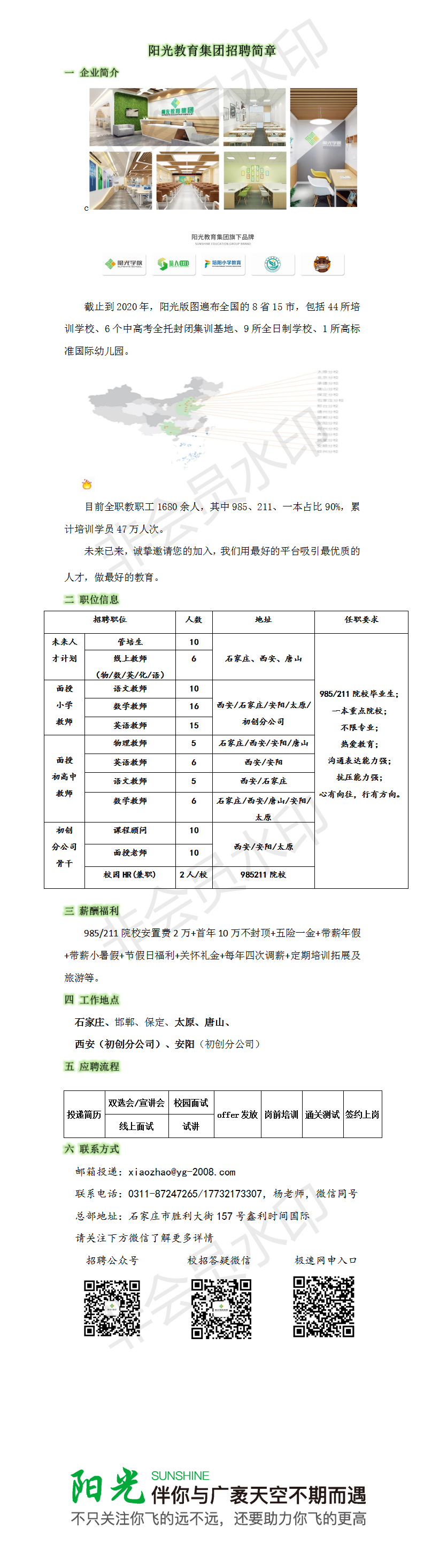 阳光教育集团招聘简章 2.0.png
