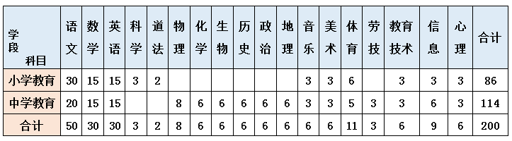 招聘科目.png