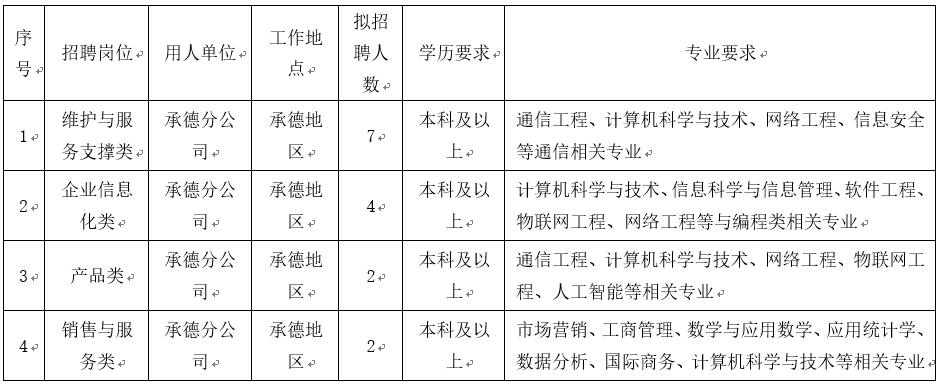 岗位信息-春招.png