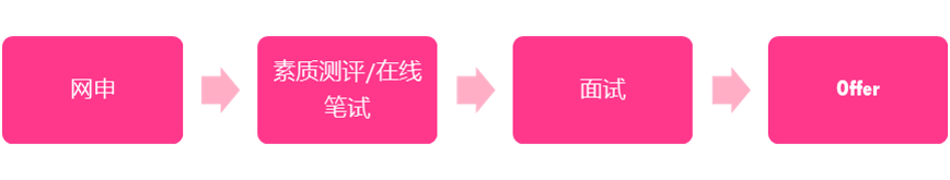 招聘流程.png