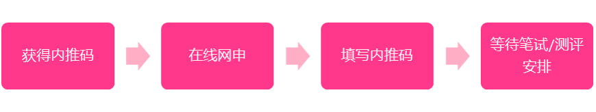 内推流程.png
