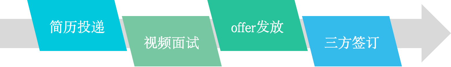 投递窗口.png