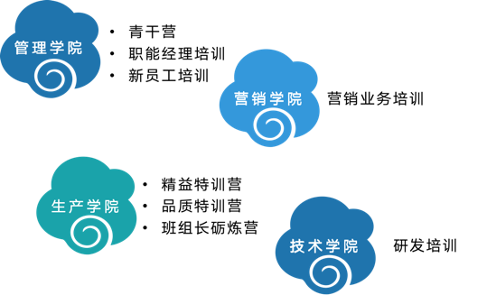专业培训.png