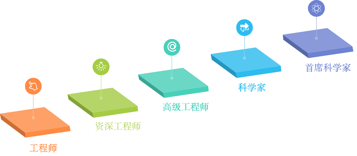 人才晋升通道.png