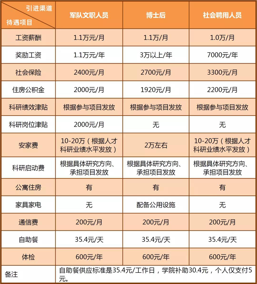 待遇.png