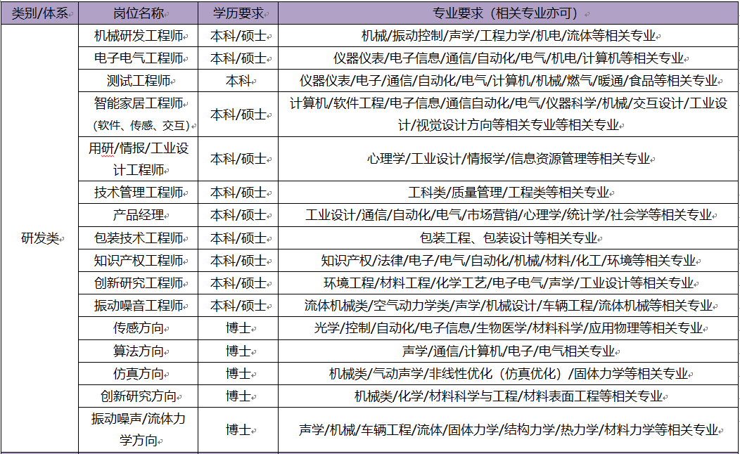 研发类.png
