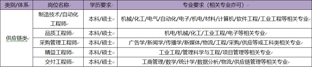 供应链类.png