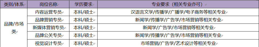 品牌 市场类.png