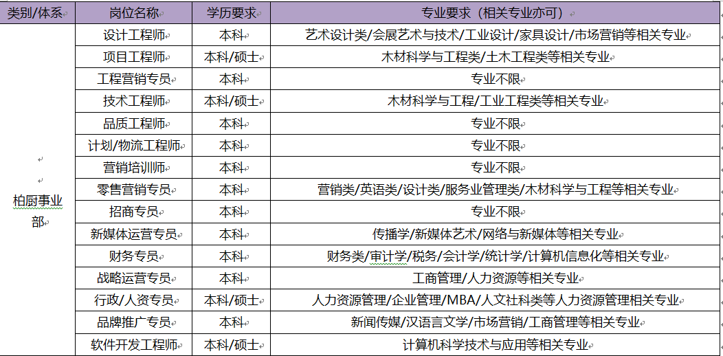 柏厨事业部.png
