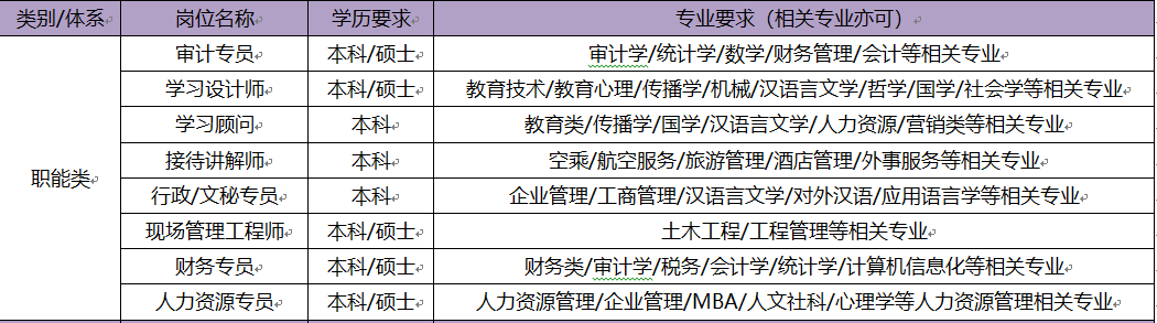 职能类.png