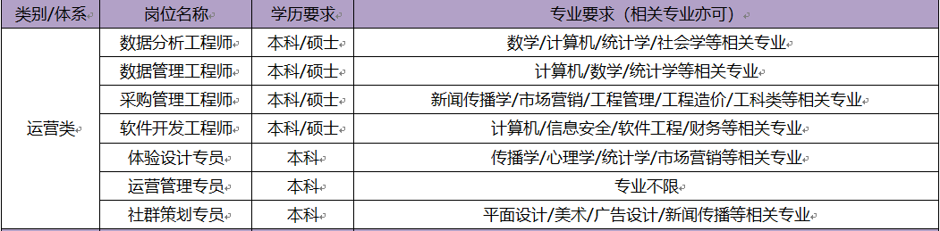 运营类.png