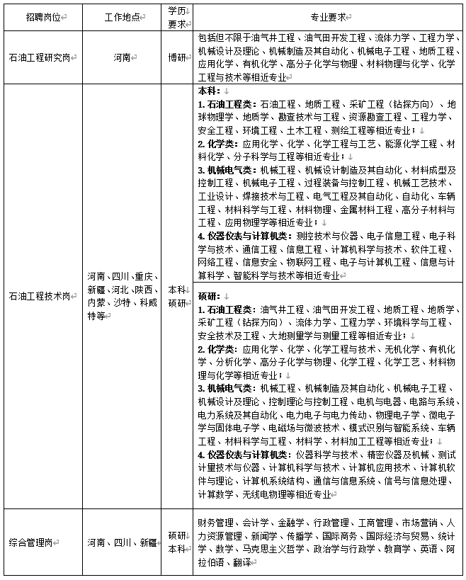 招聘中表格.png