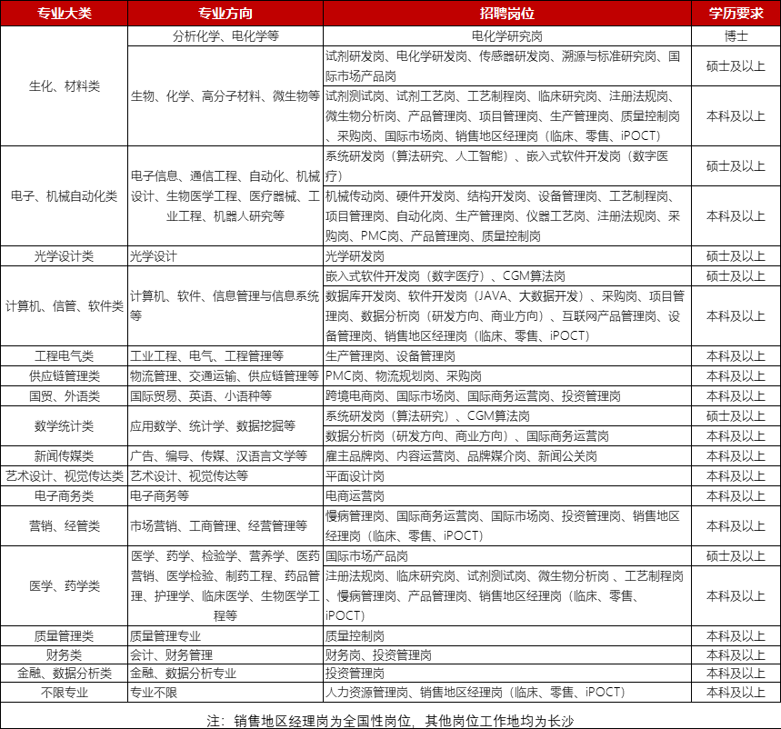 企业微信截图_16305447259174.png