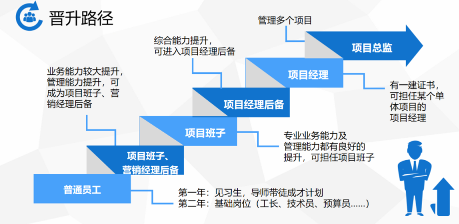晋升路径.png