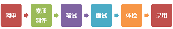 招聘流程.png