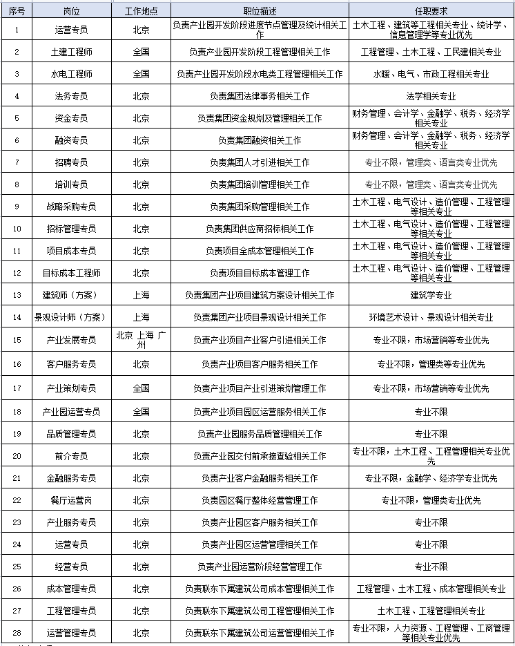 岗位介绍.png
