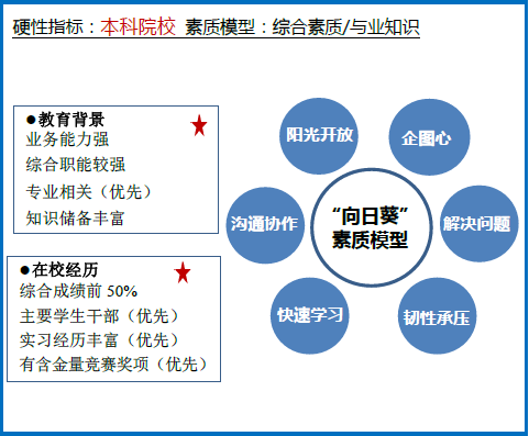 基本应聘条件图.png
