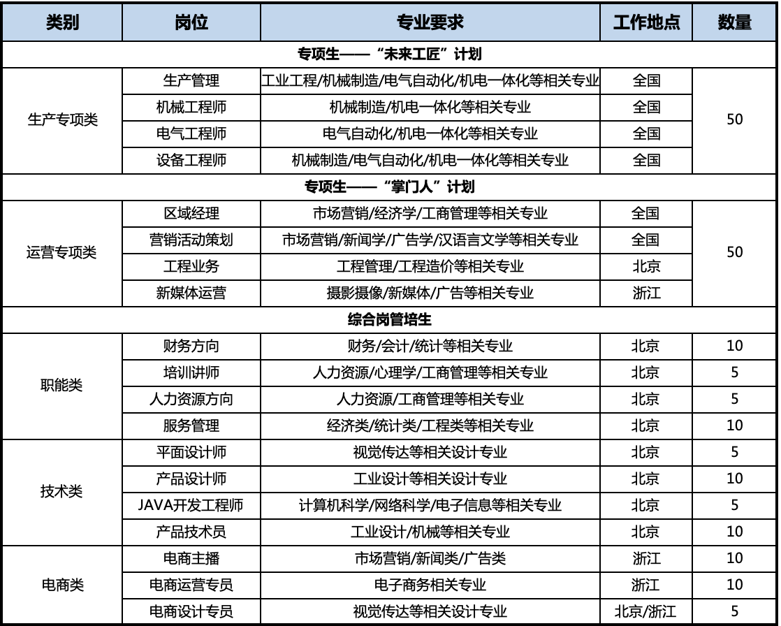 职位.png