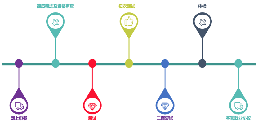 招聘流程.png