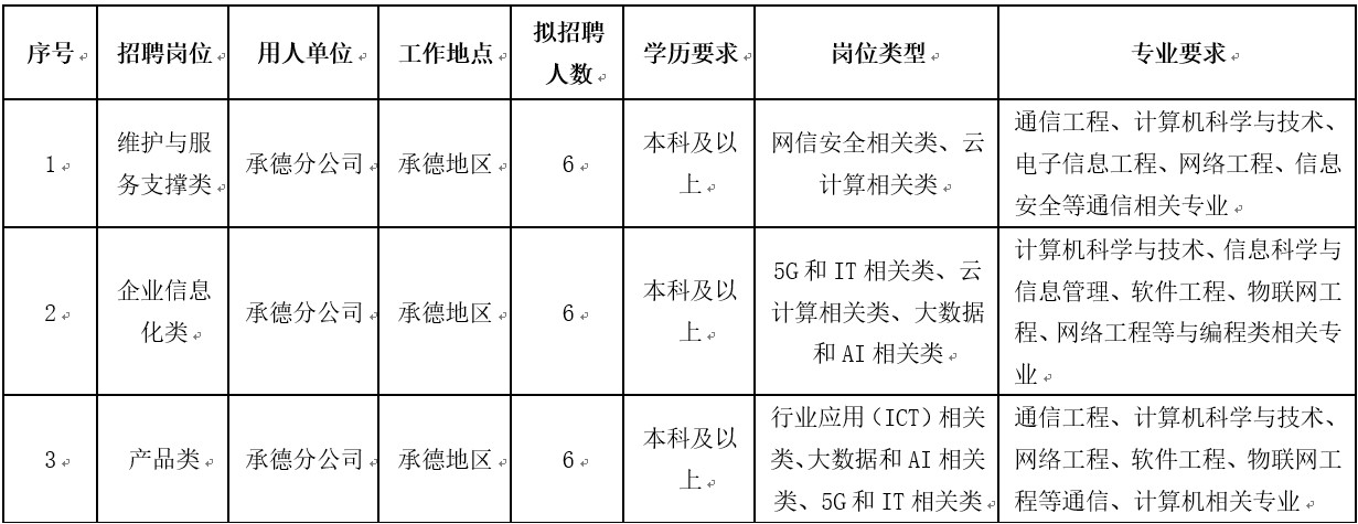 招聘岗位及人数.jpg