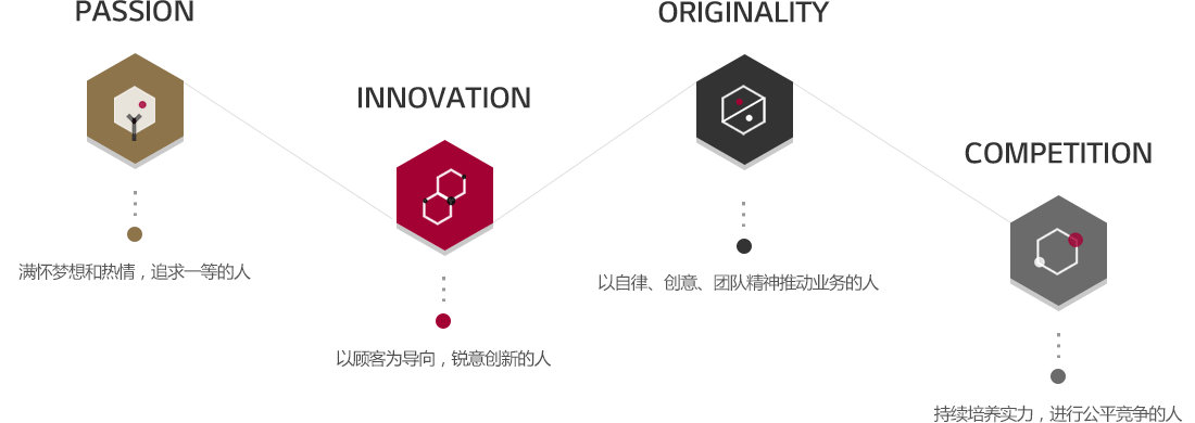 人才理念.png