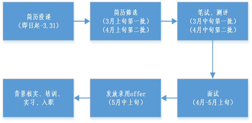 招聘流程.png