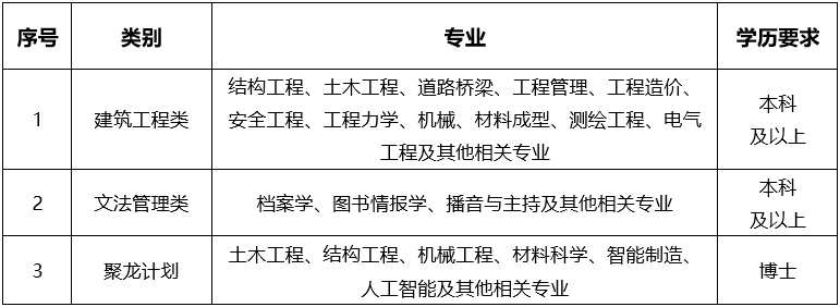 2 招聘专业（挂网中直接插入图片防止乱码）.png