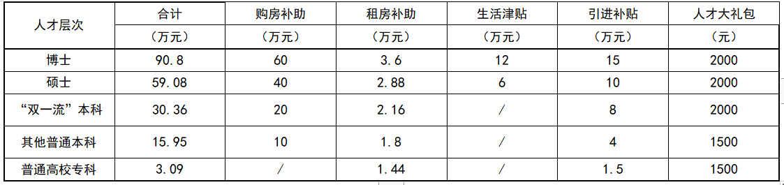 薪资表.png