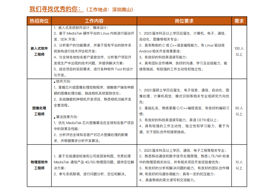 招聘简章4.png