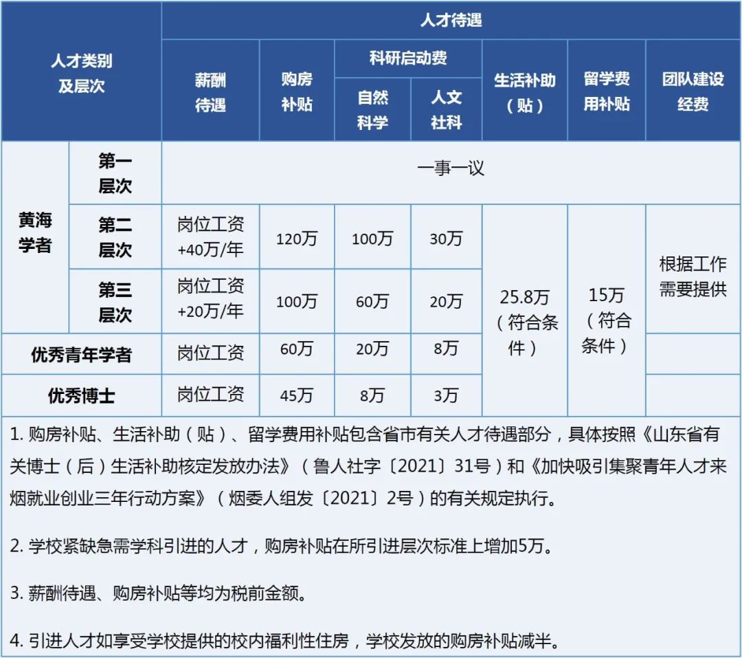 相关待遇.jpg