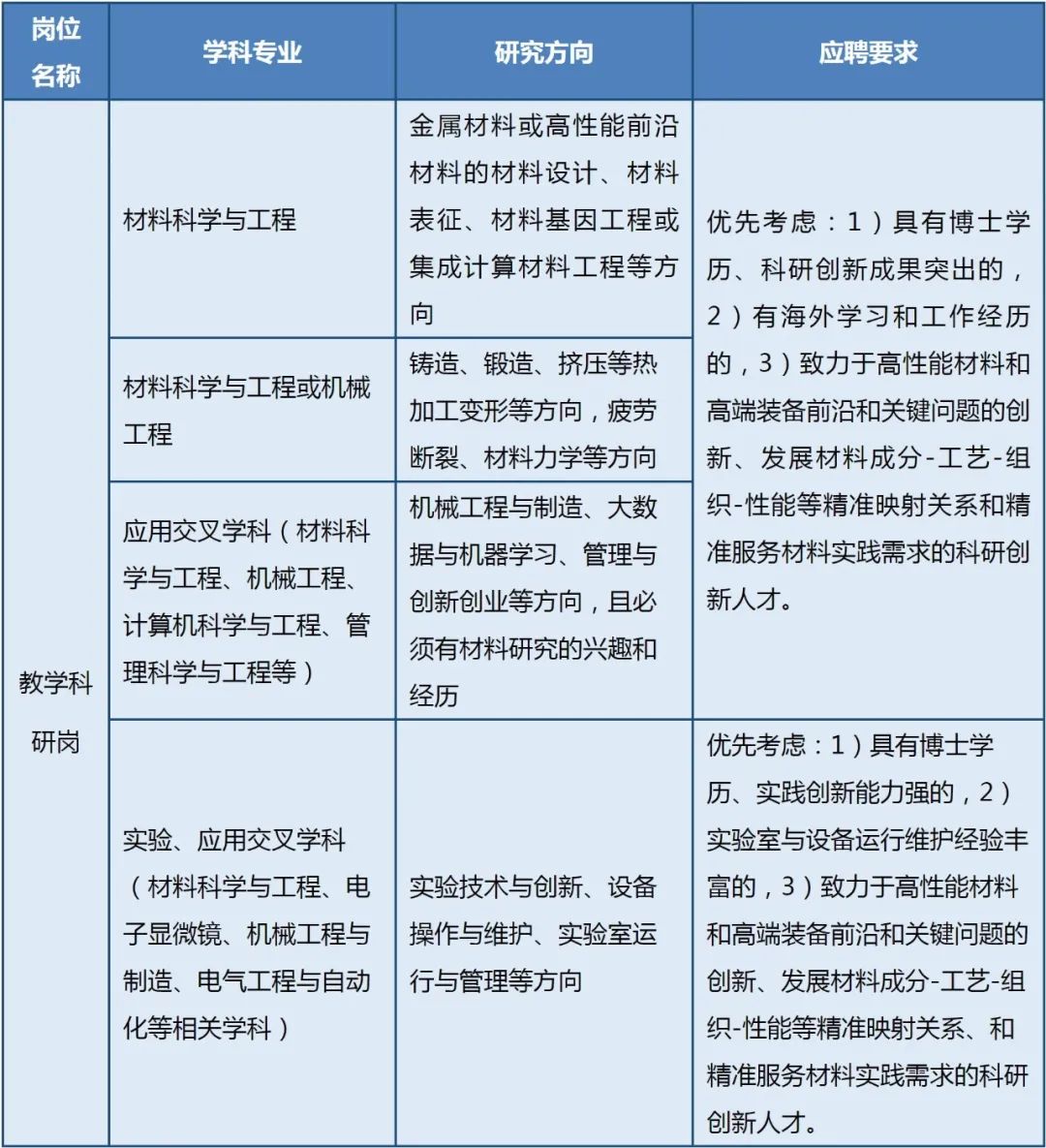 招聘岗位.jpg