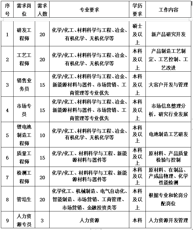 企业微信截图_16612142051817.png