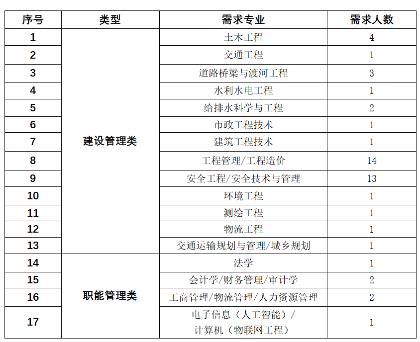 招聘专业.png
