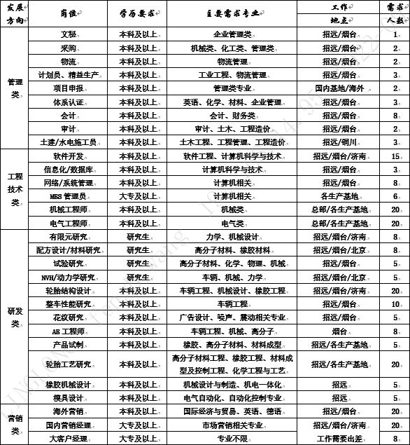 岗位明细.png