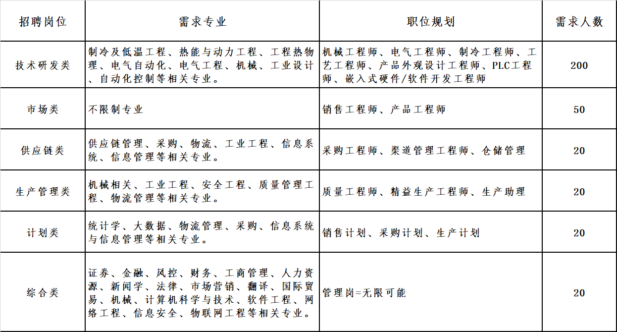 2023校招需求.png