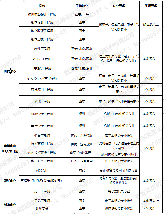 正式批岗位.png