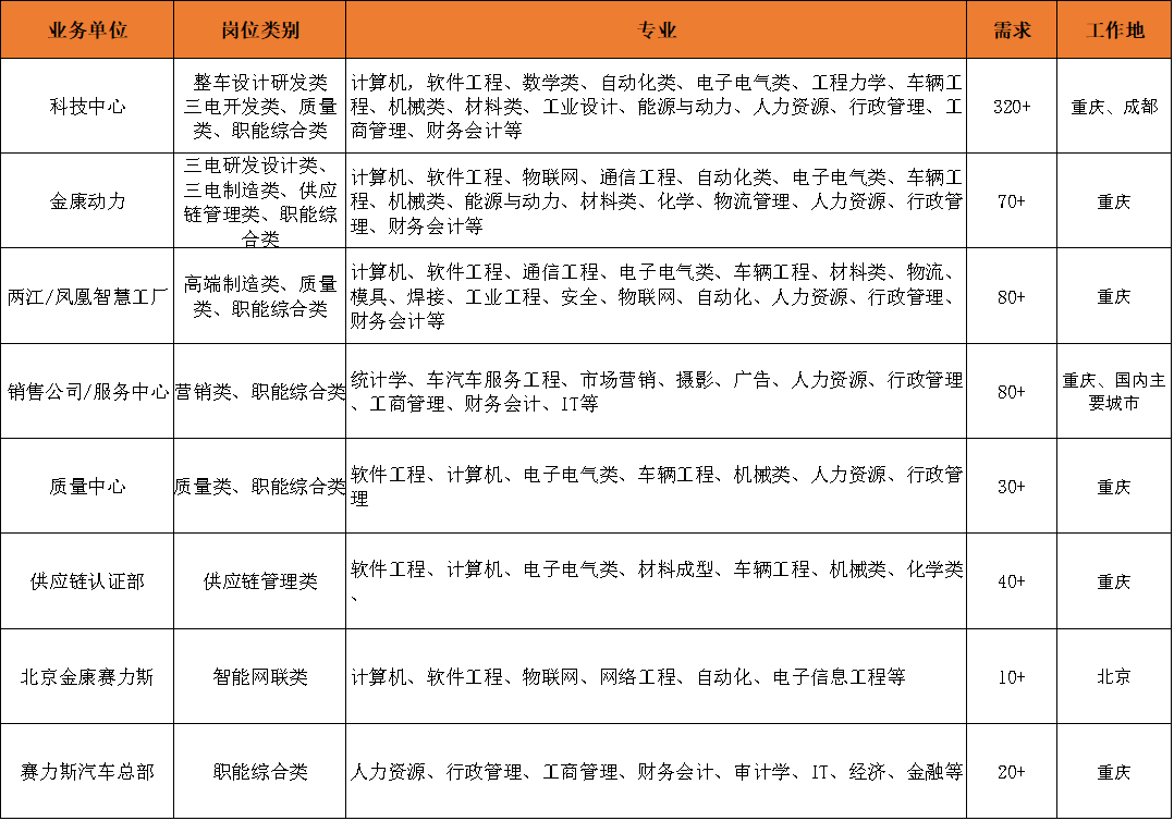 招聘简章1.png