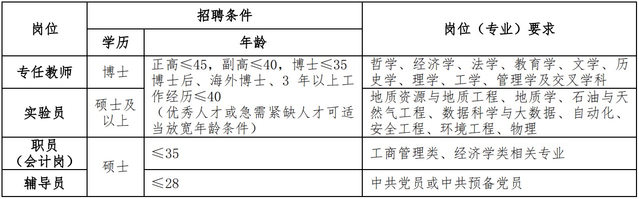 招聘条件.jpg